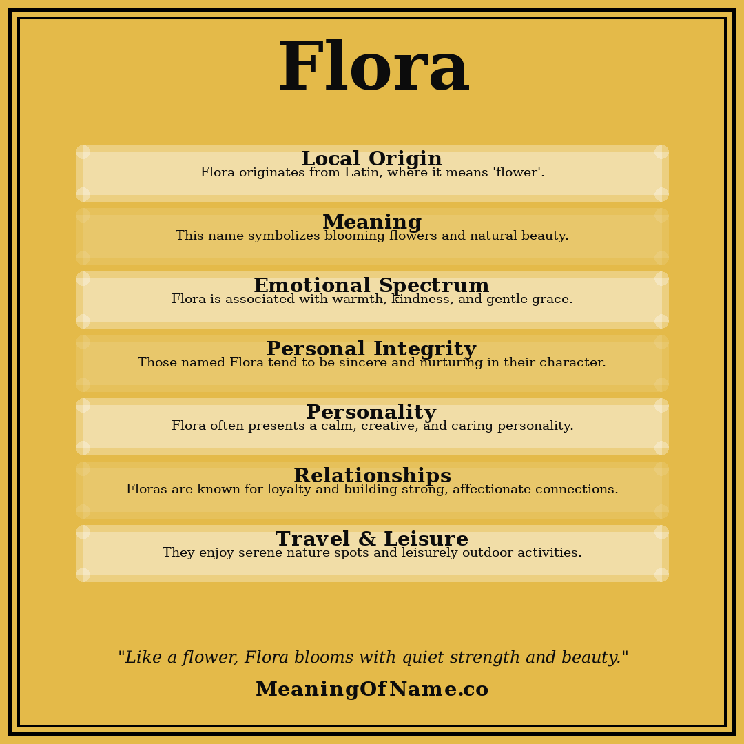 Flora name meaning poster