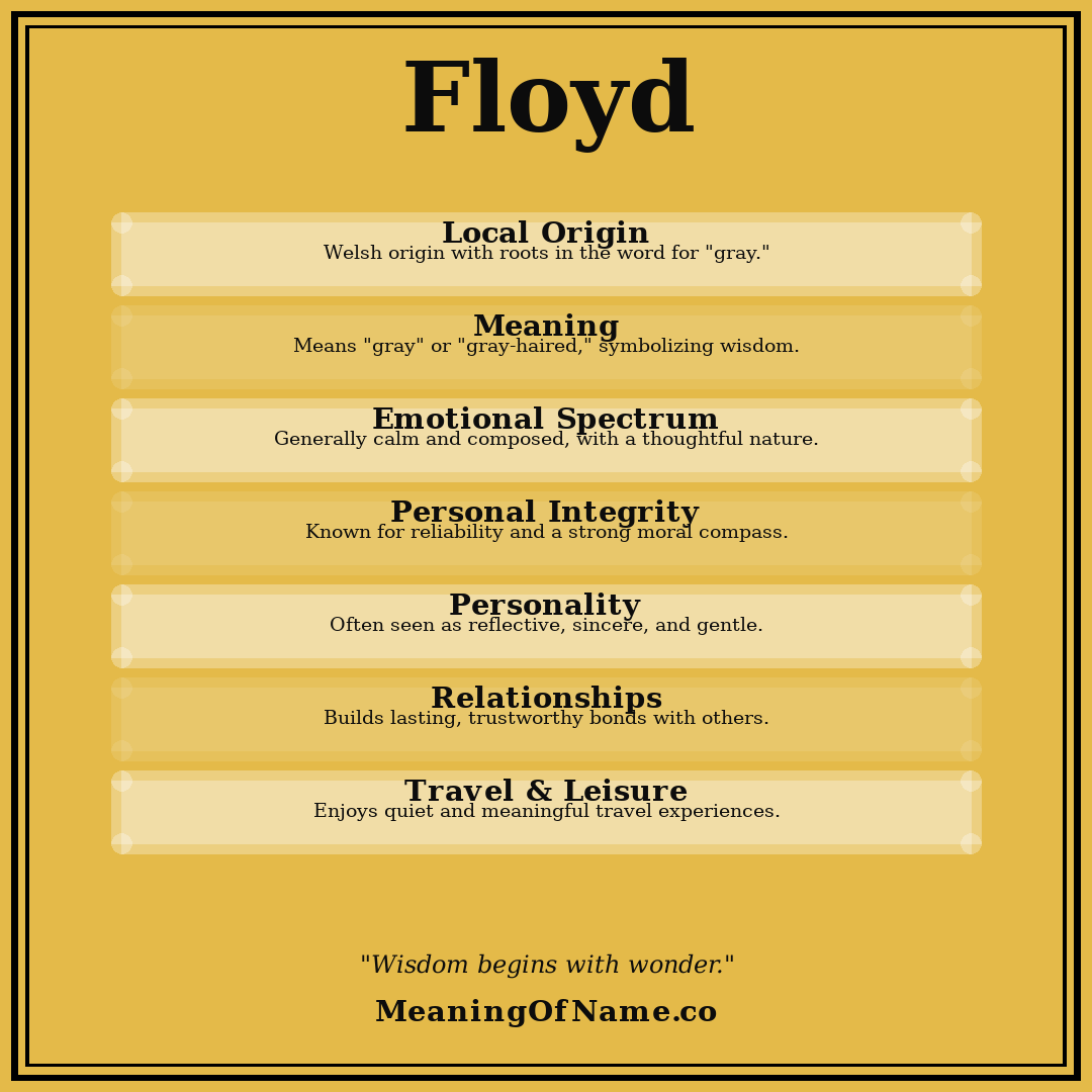 Floyd name meaning poster