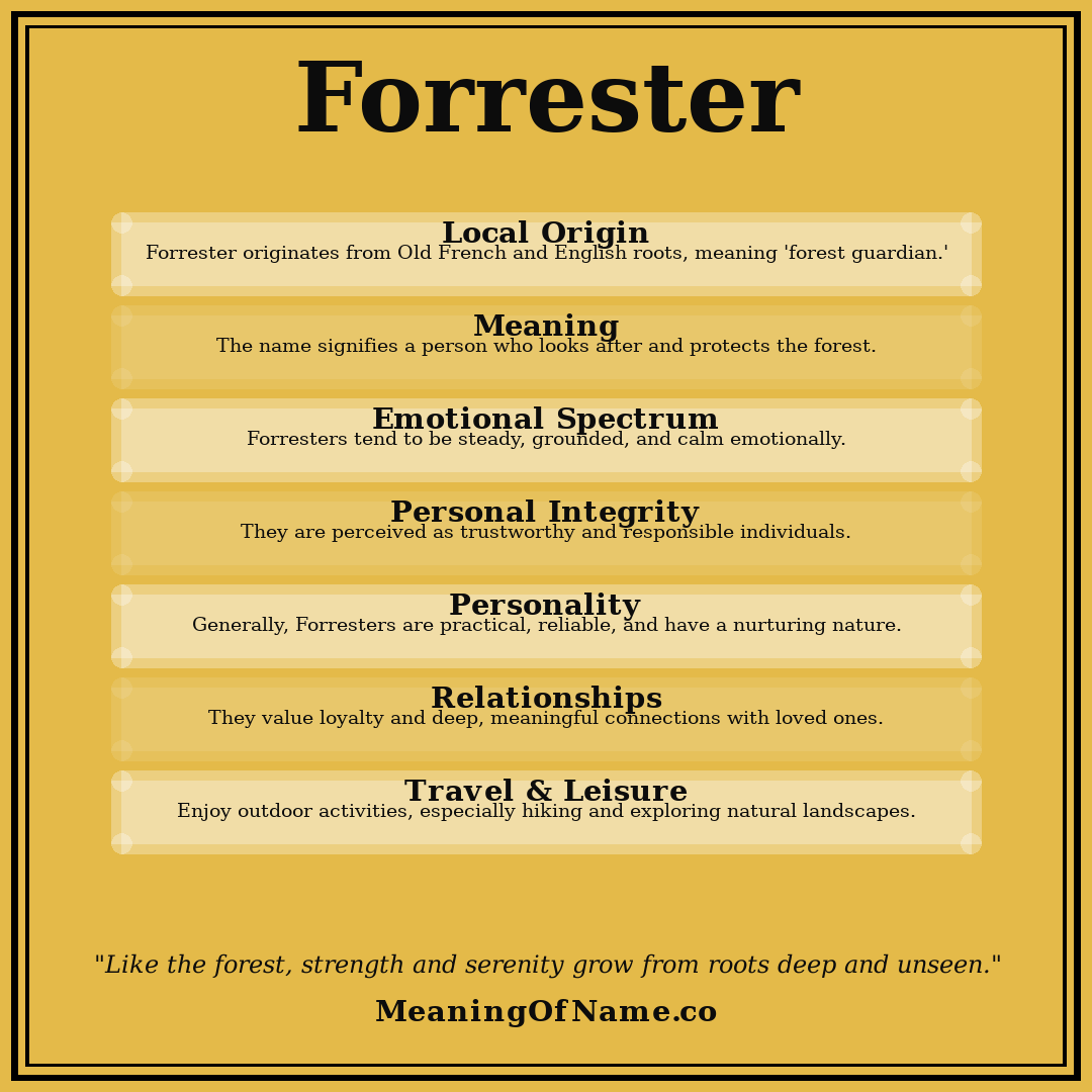 Forrester name meaning poster