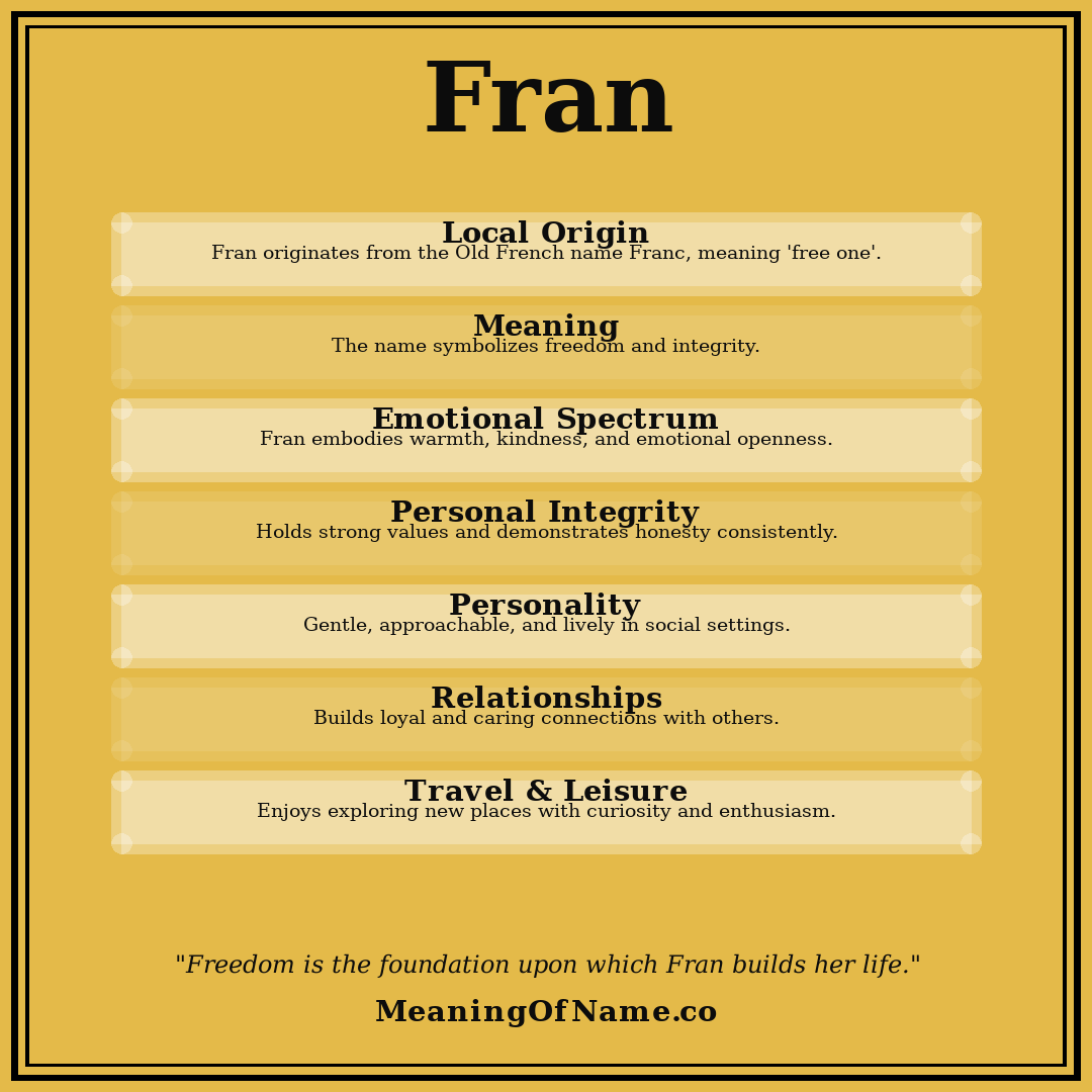 Fran name meaning poster