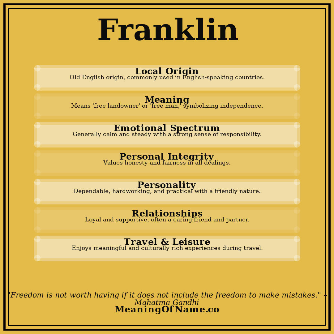 Franklin name meaning poster