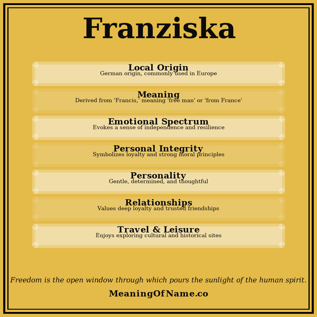 Franziska name meaning poster