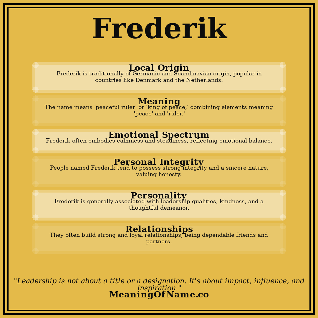 Frederik name meaning poster