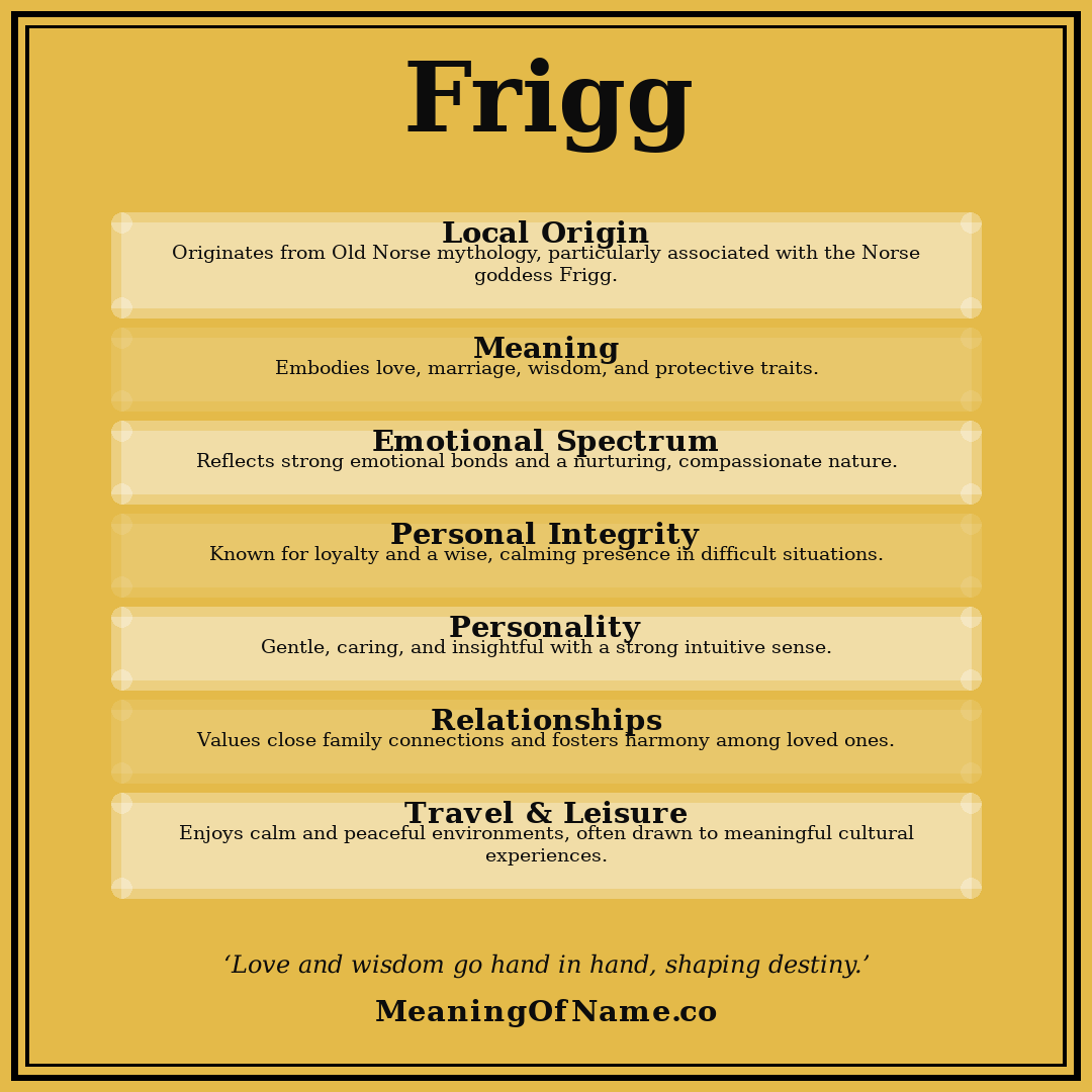 Frigg name meaning poster