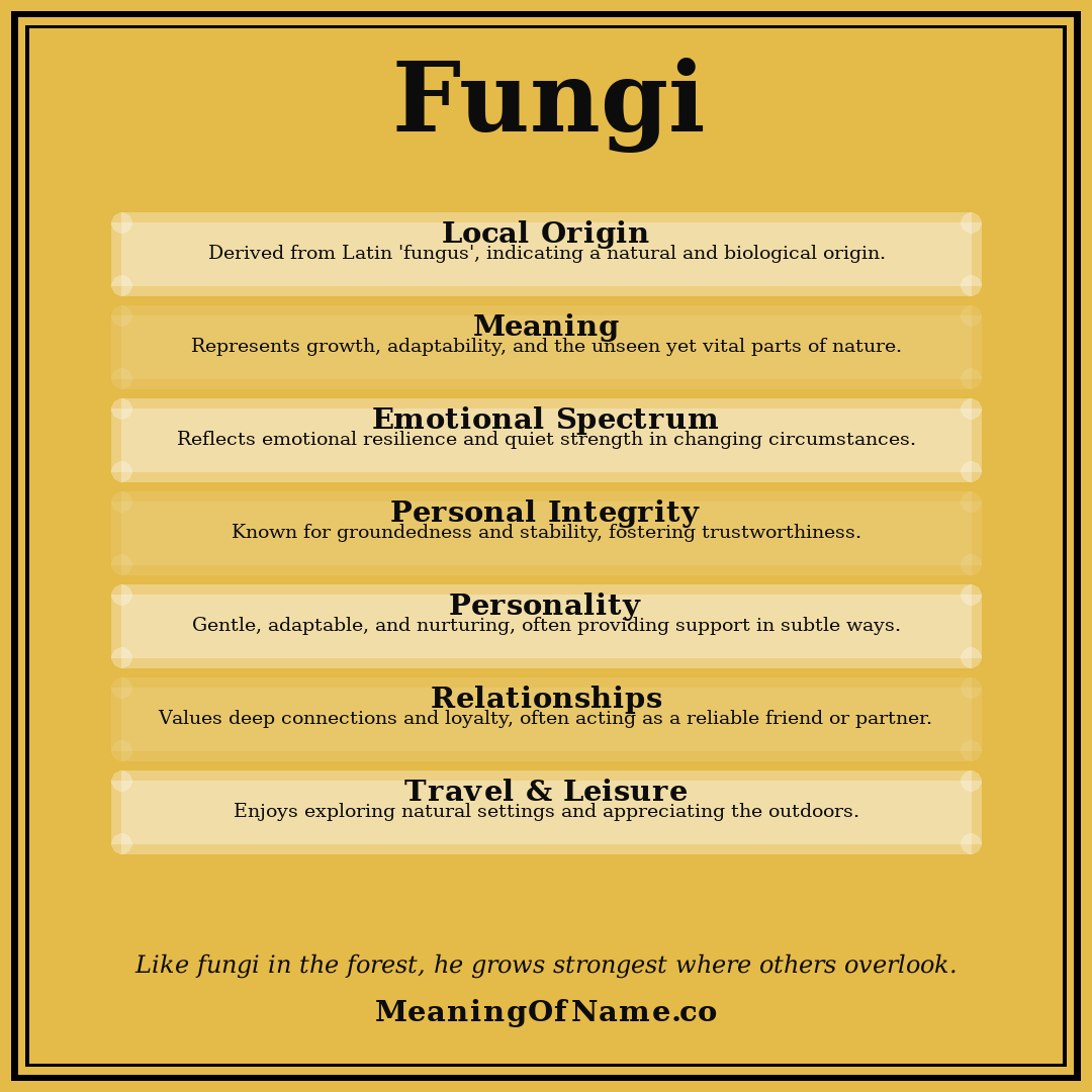 Fungi name meaning poster