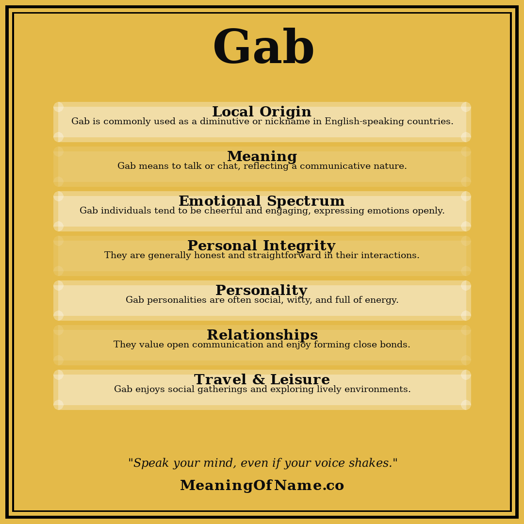 Gab name meaning poster