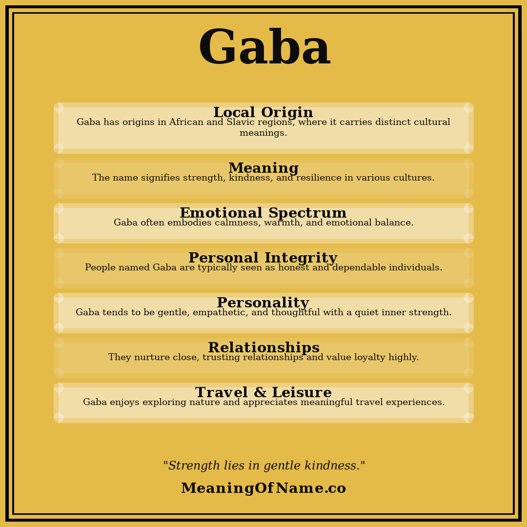 Gaba name meaning poster