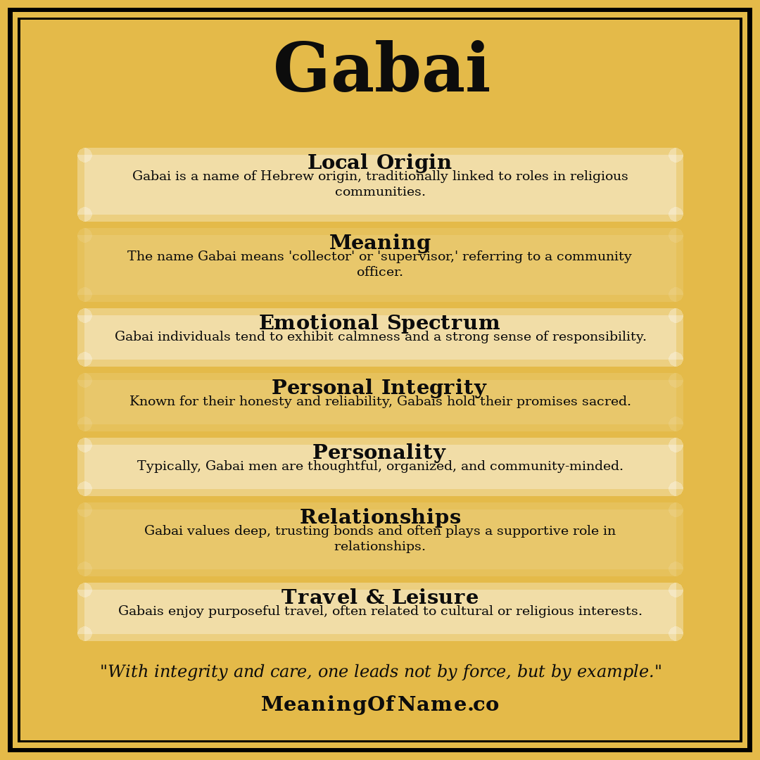 Gabai name meaning poster
