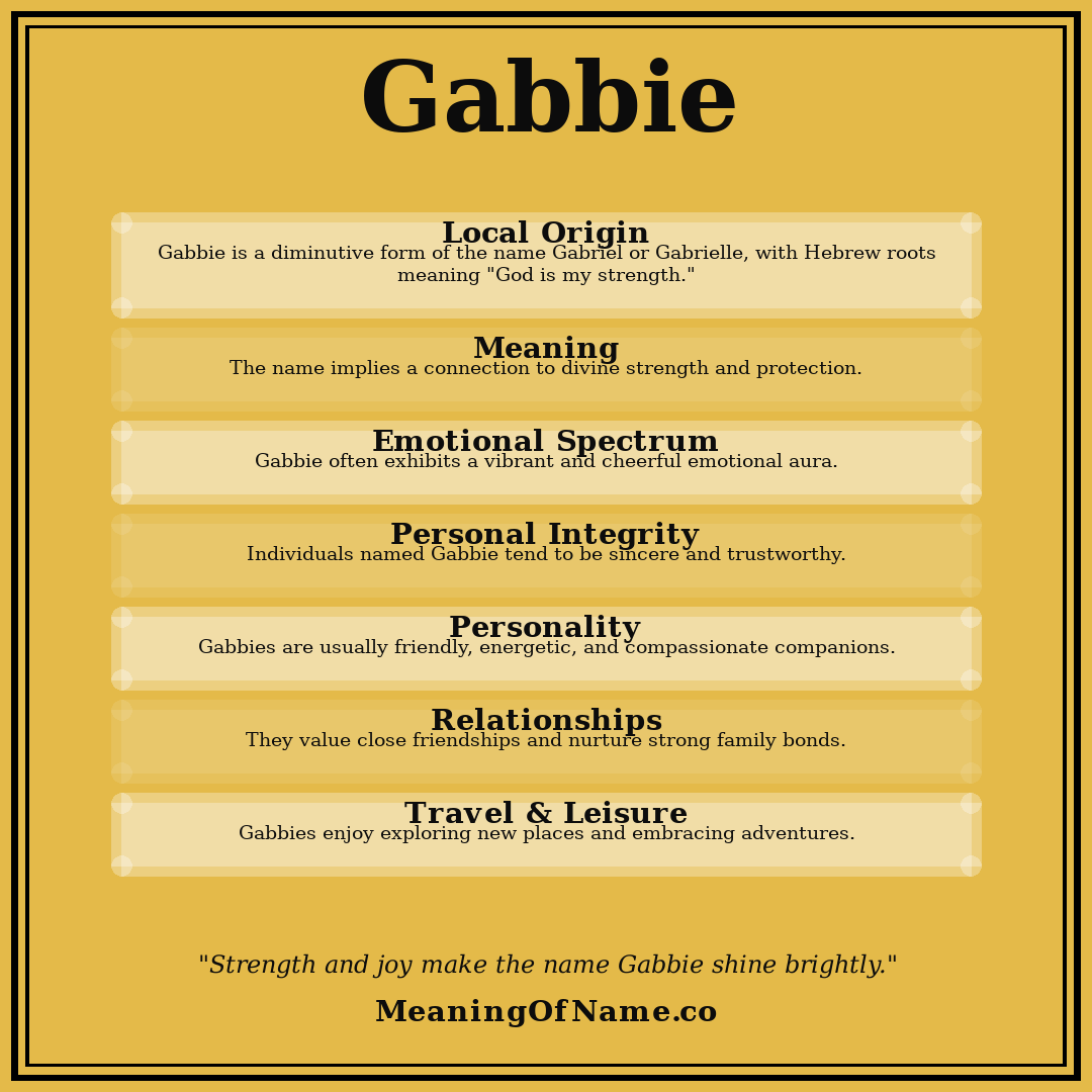 Gabbie name meaning poster