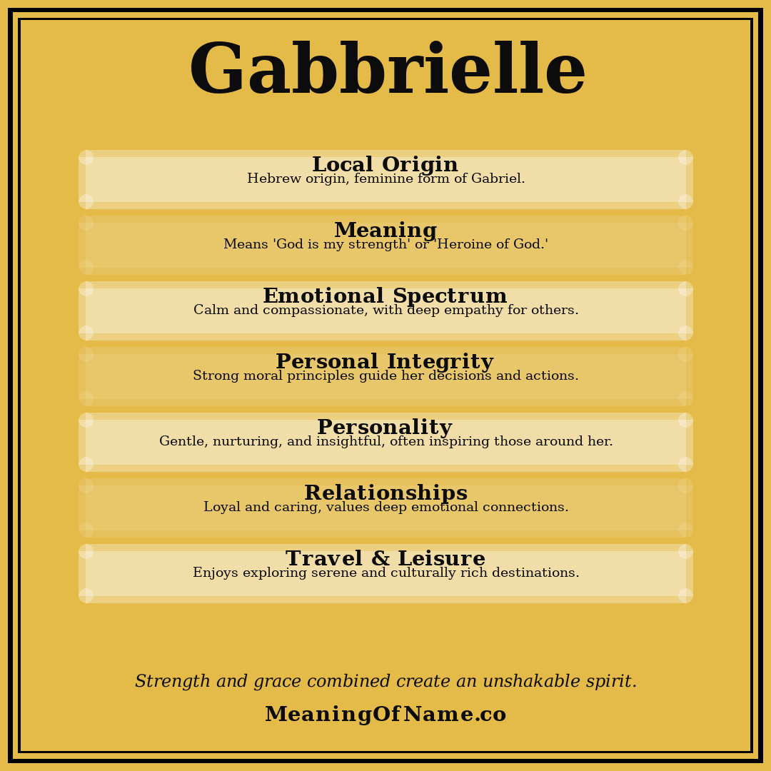 Gabbrielle name meaning poster
