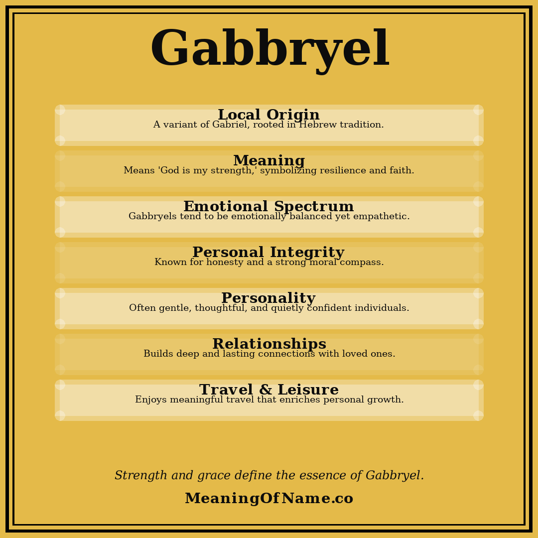 Gabbryel name meaning poster