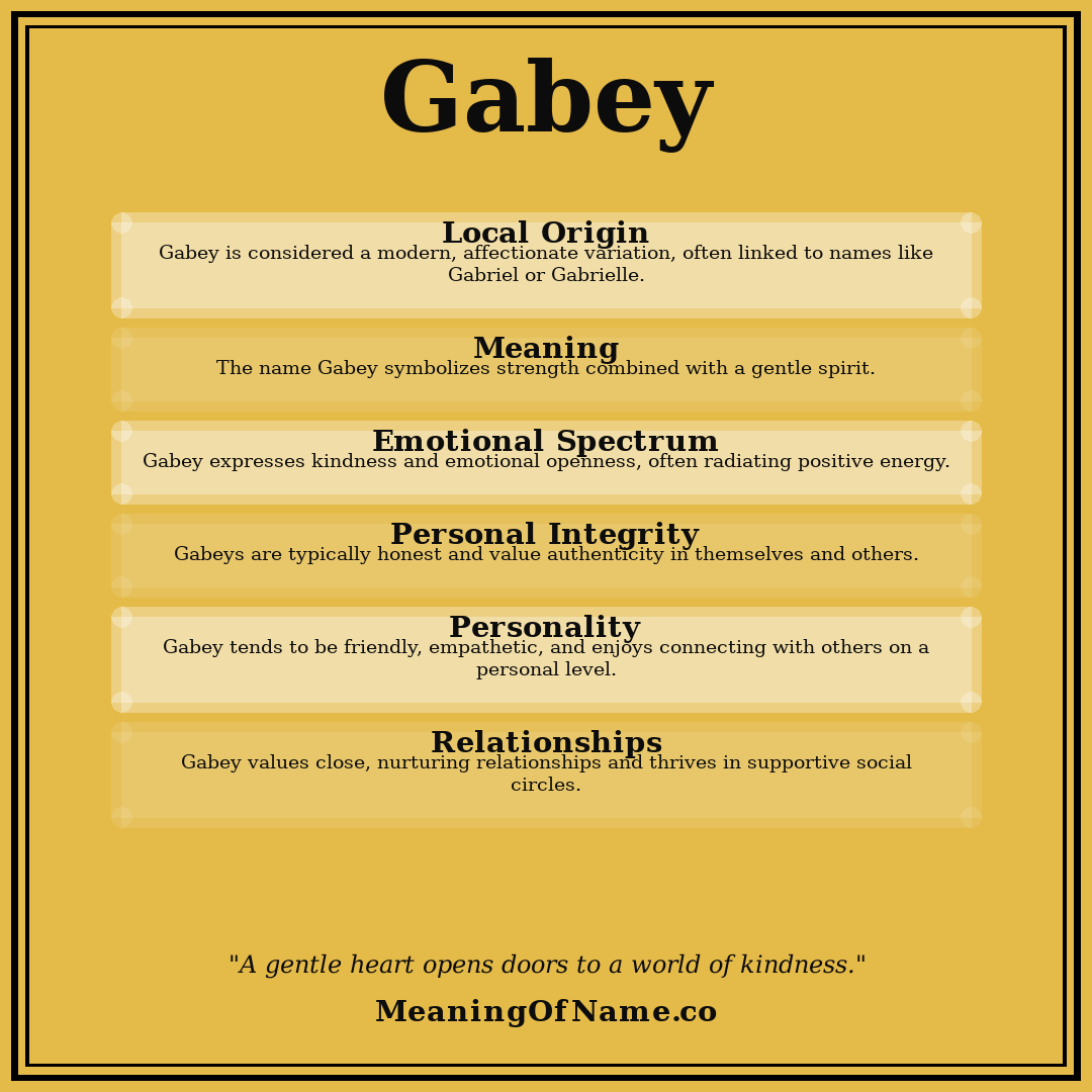 Gabey name meaning poster