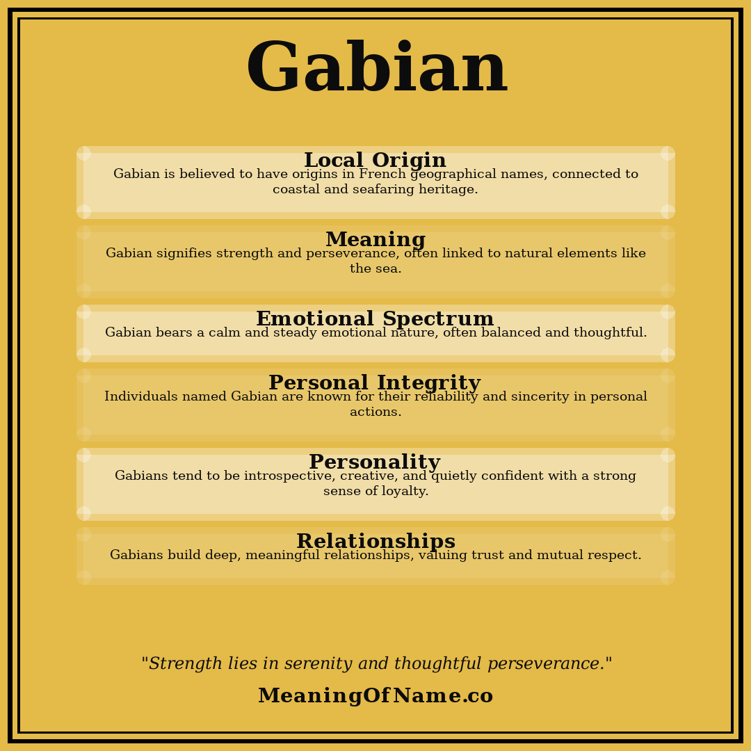 Gabian name meaning poster