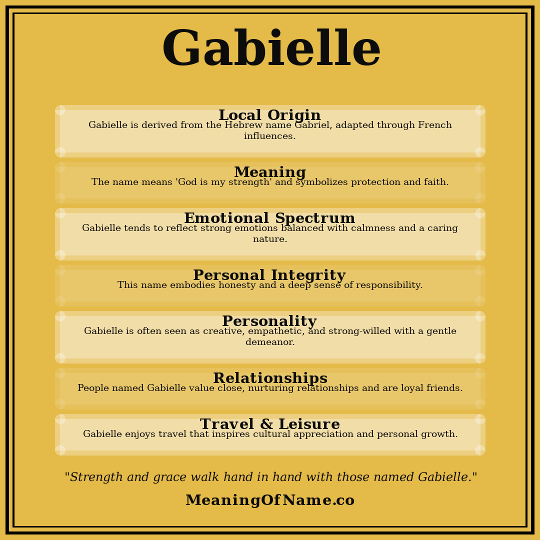 Gabielle name meaning poster