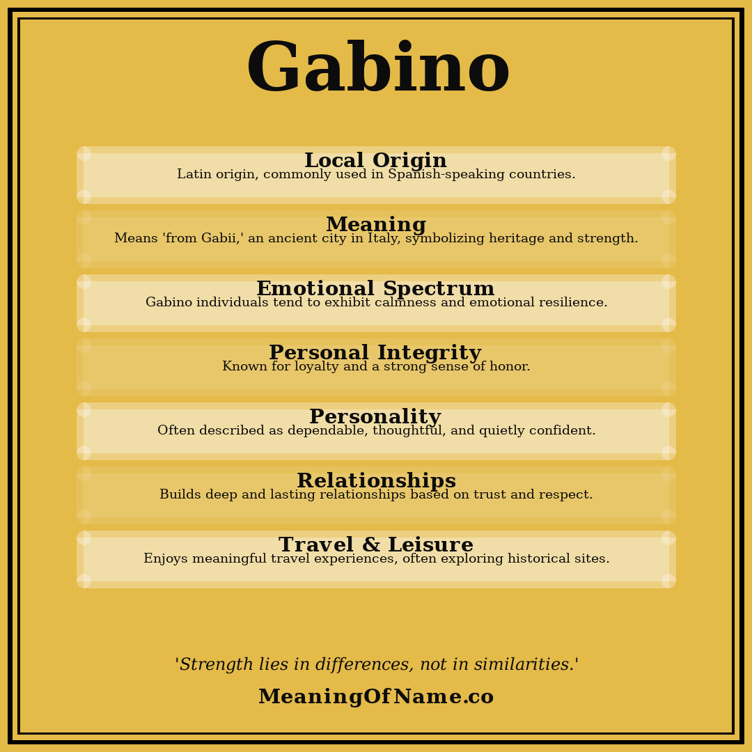 Gabino name meaning poster