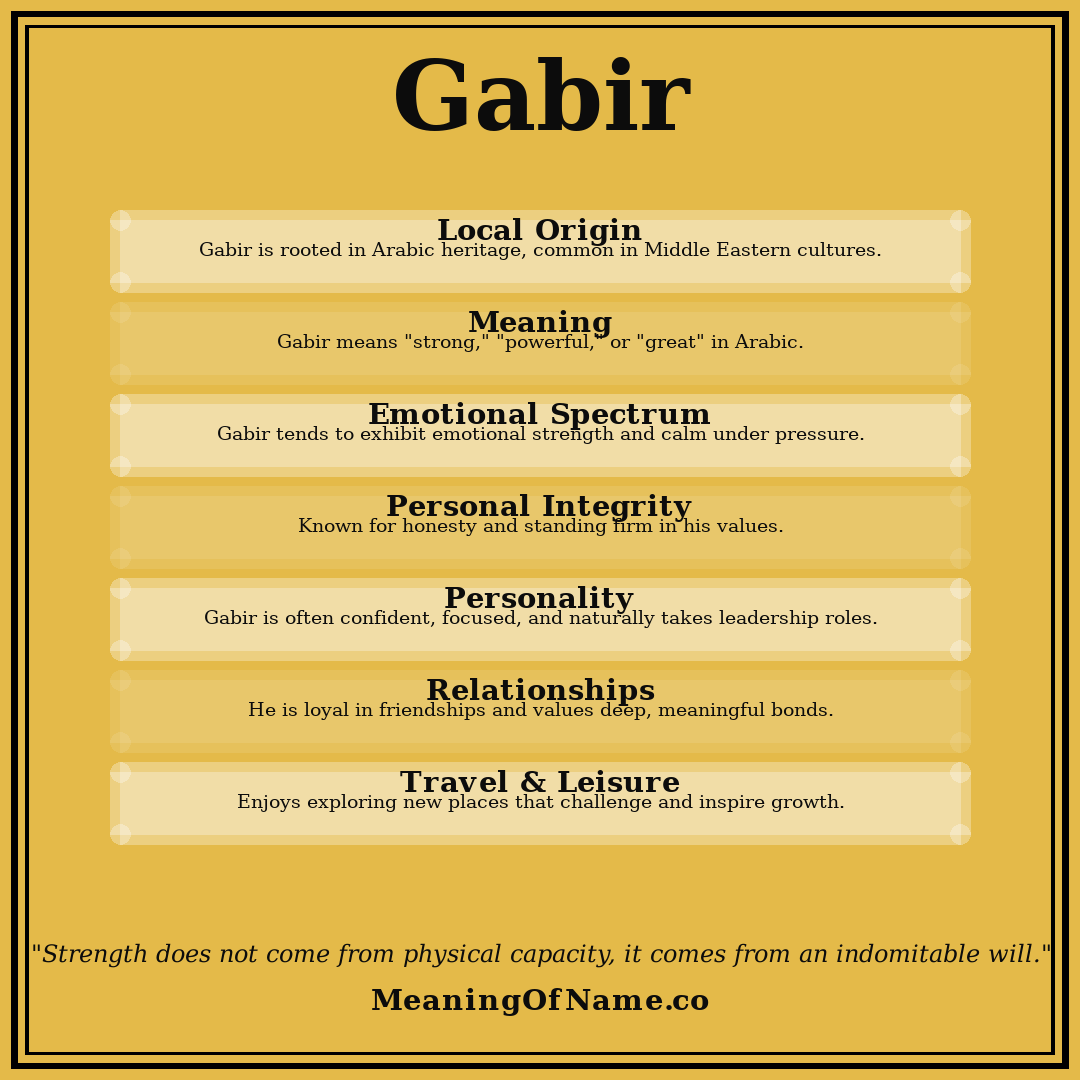 Gabir name meaning poster