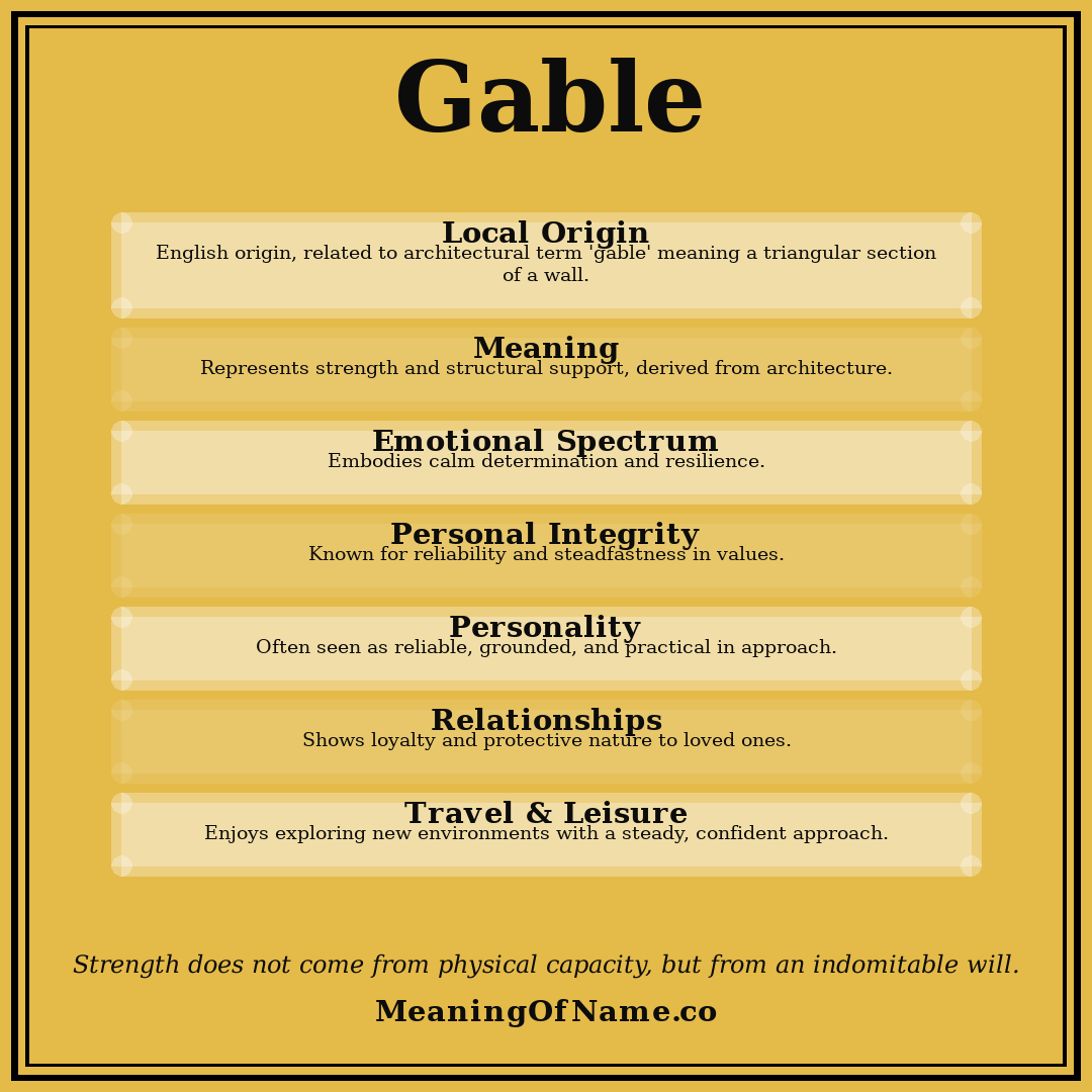 Gable name meaning poster