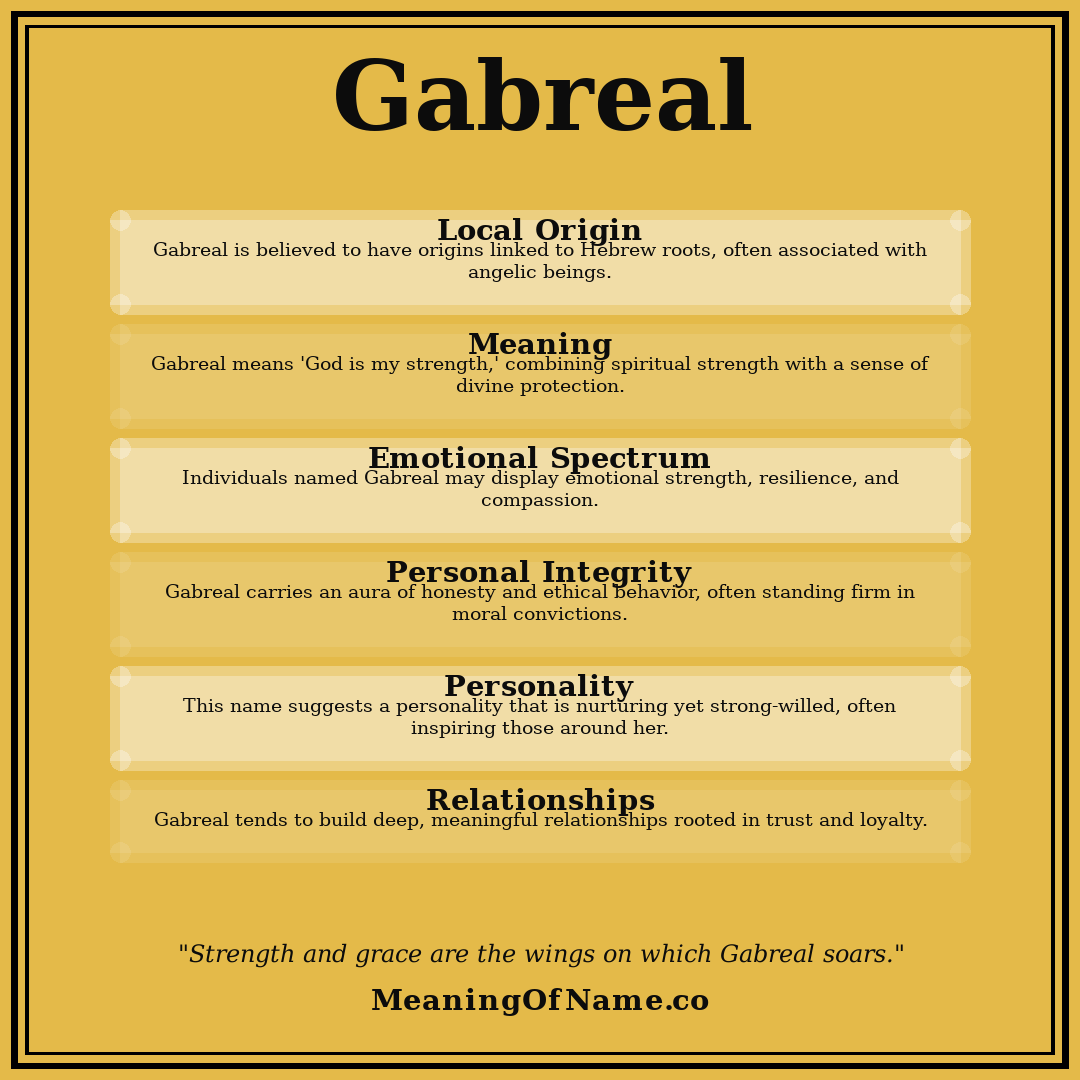 Gabreal name meaning poster