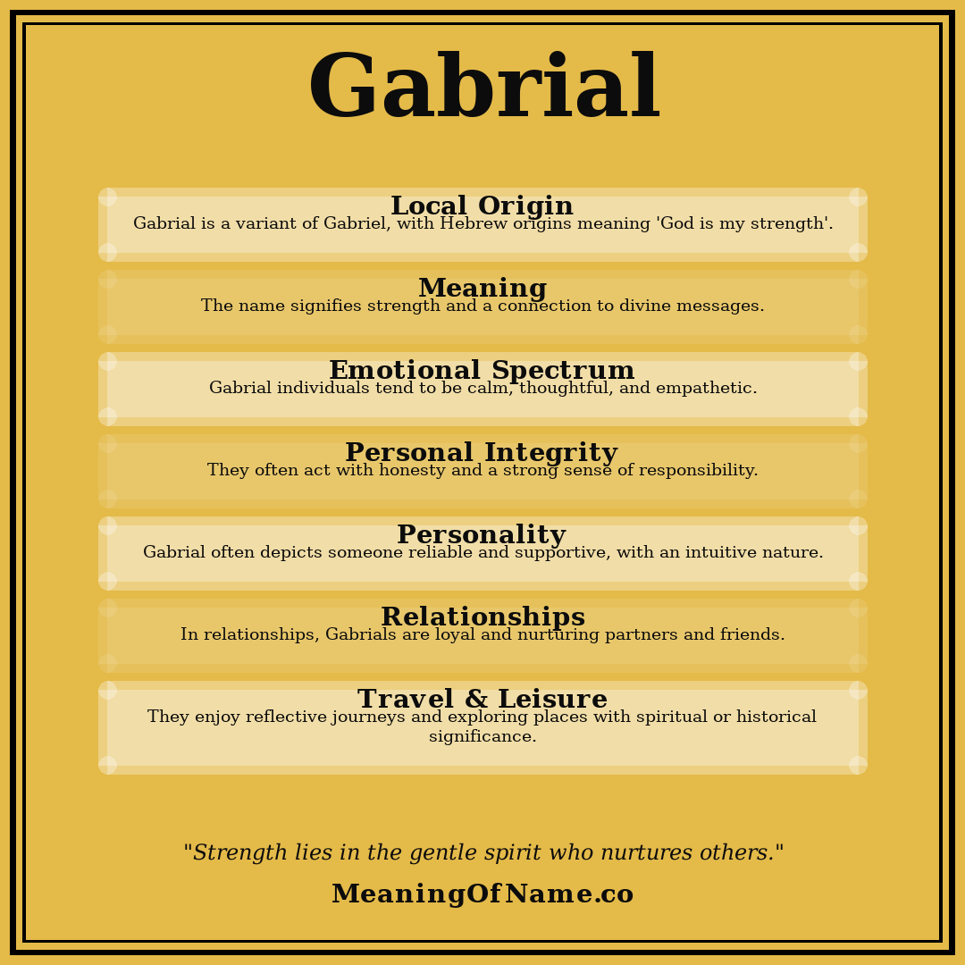 Gabrial name meaning poster