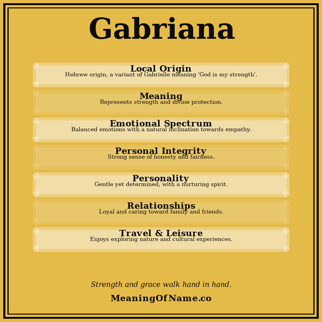 Gabriana name meaning poster