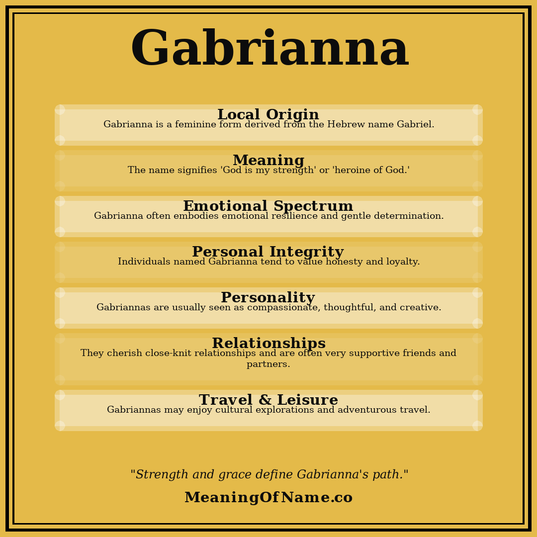 Gabrianna name meaning poster