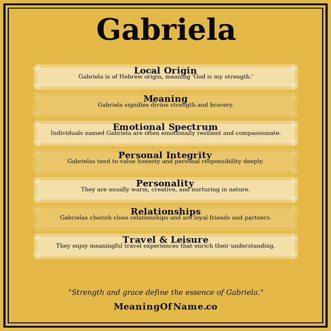 Gabriela name meaning poster