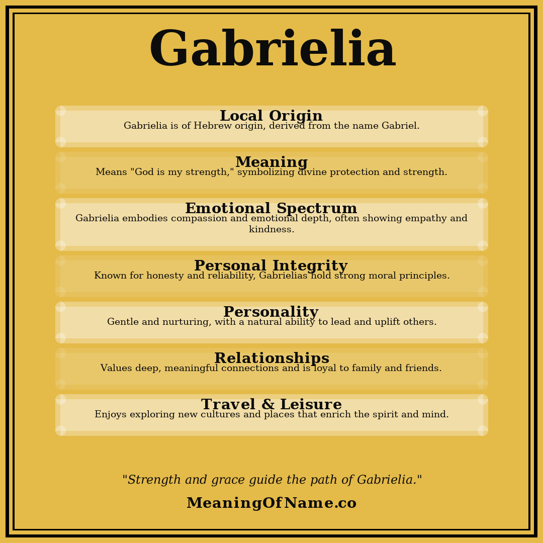 Gabrielia name meaning poster