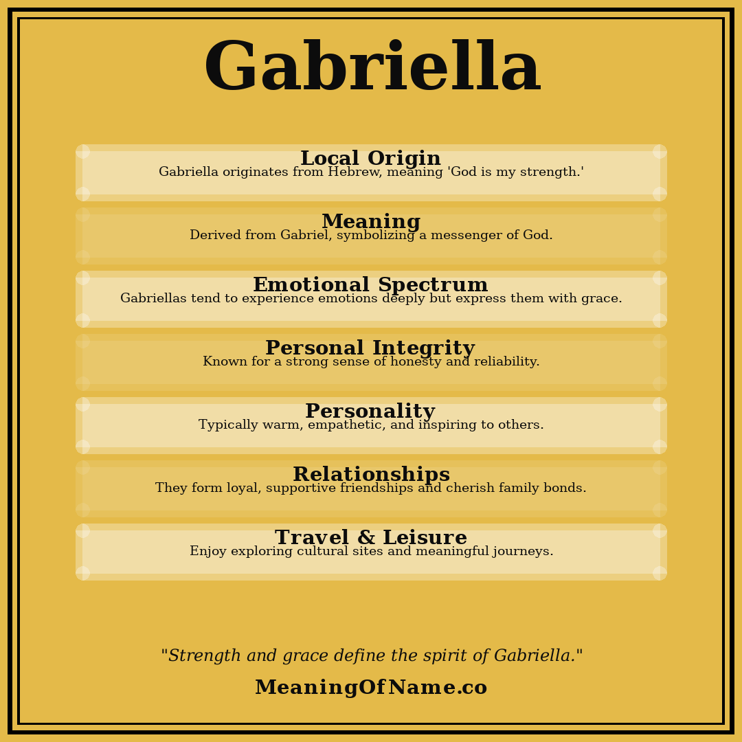 Gabriella name meaning poster
