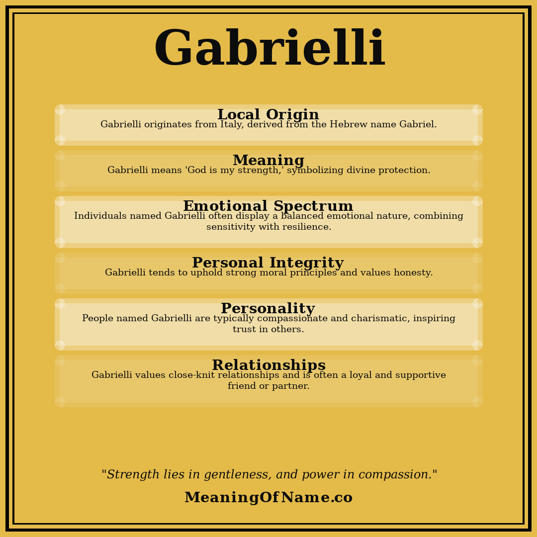Gabrielli name meaning poster