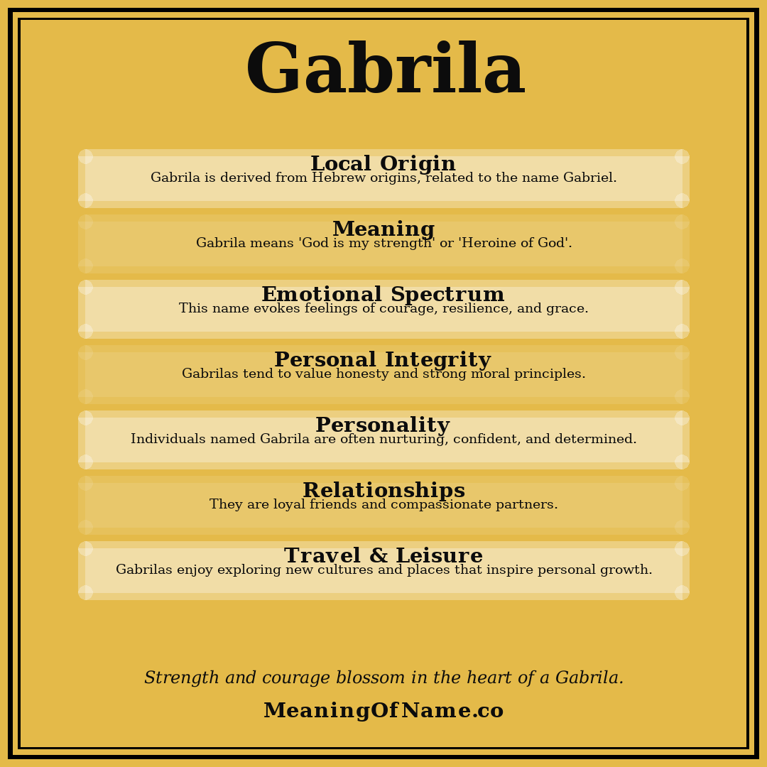 Gabrila name meaning poster