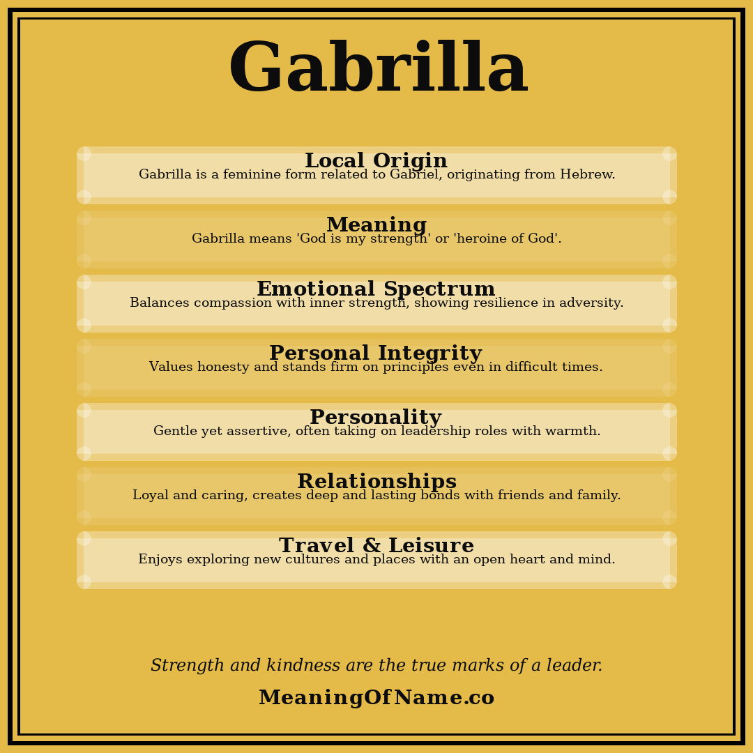 Gabrilla name meaning poster