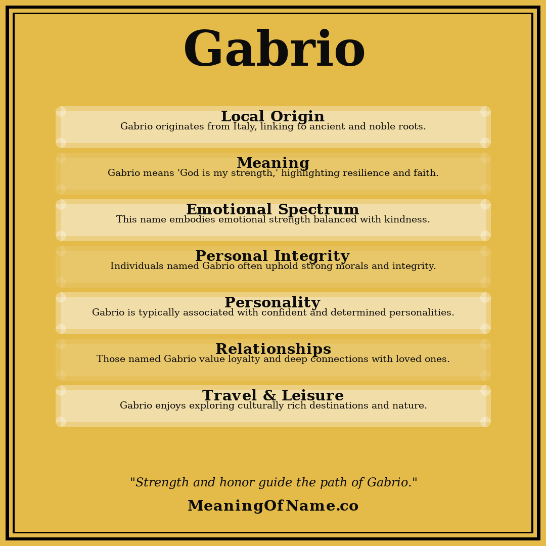 Gabrio name meaning poster