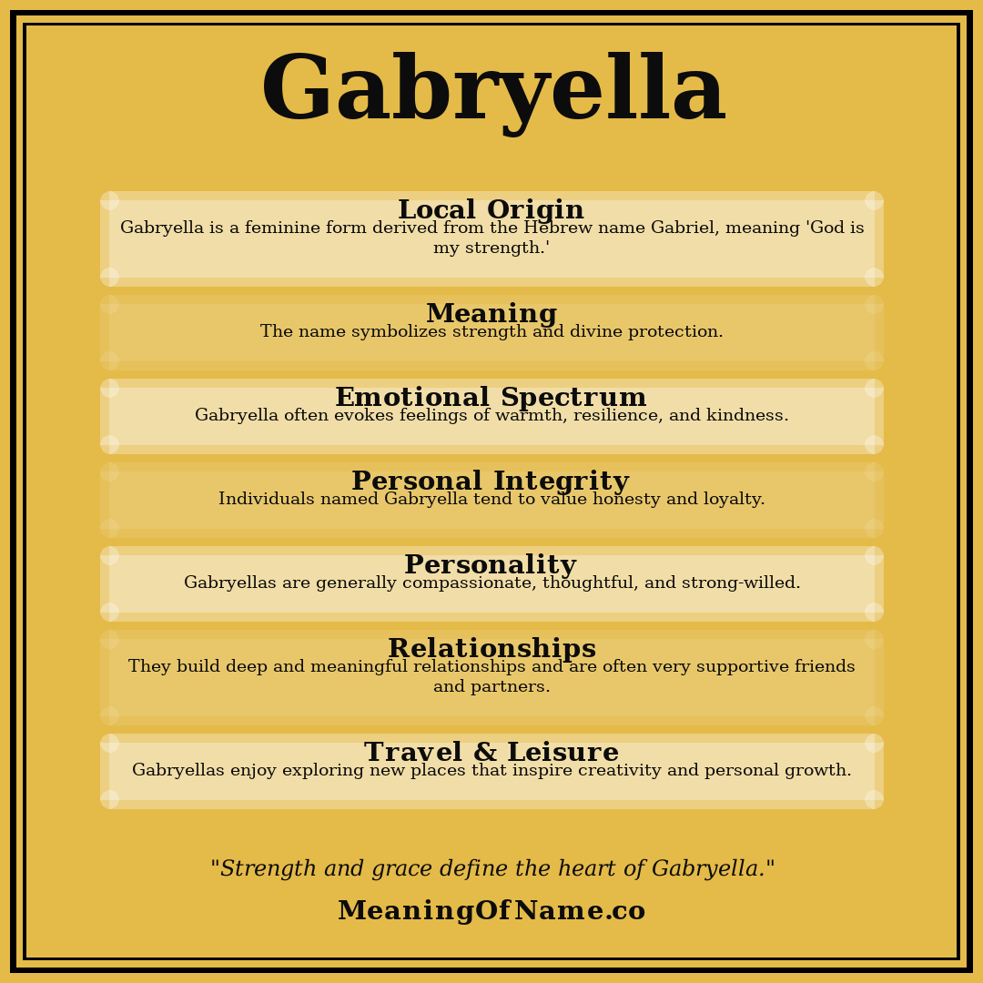 Gabryella name meaning poster
