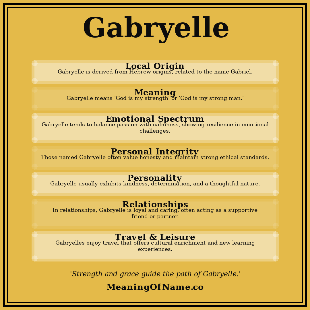 Gabryelle name meaning poster