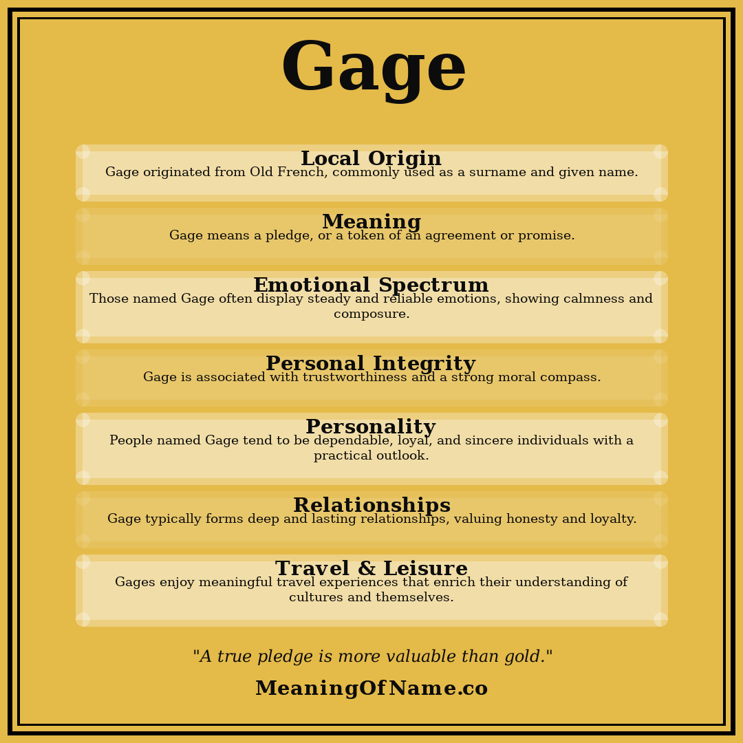 Gage name meaning poster