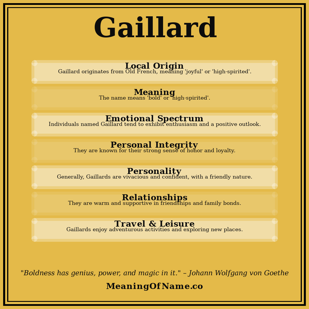 Gaillard name meaning poster