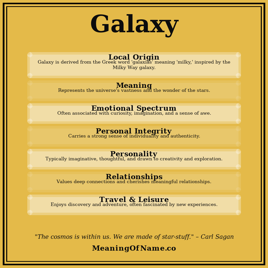 Galaxy name meaning poster