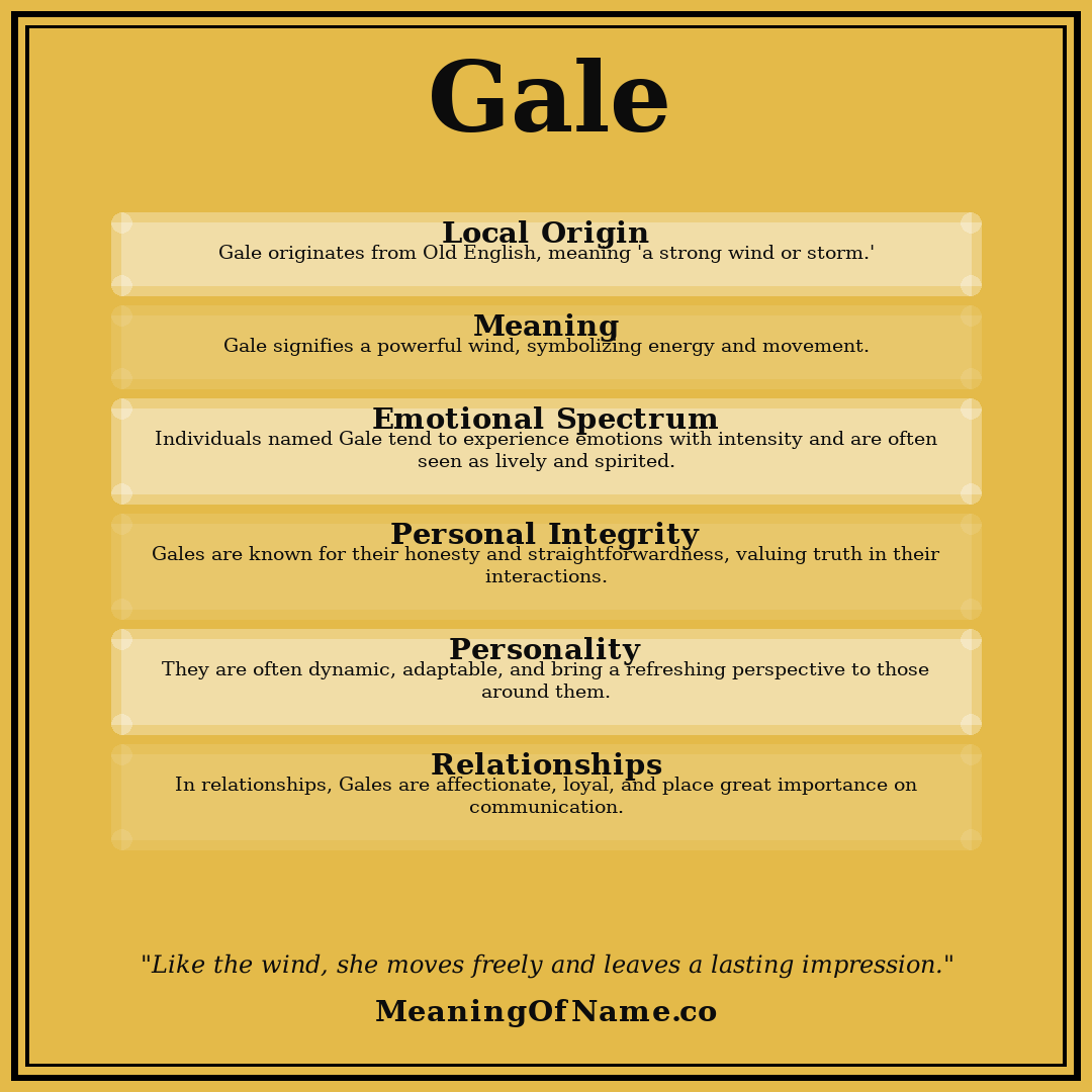 Gale name meaning poster