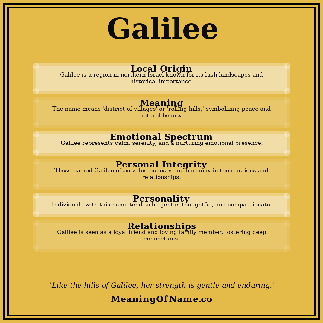 Galilee name meaning poster