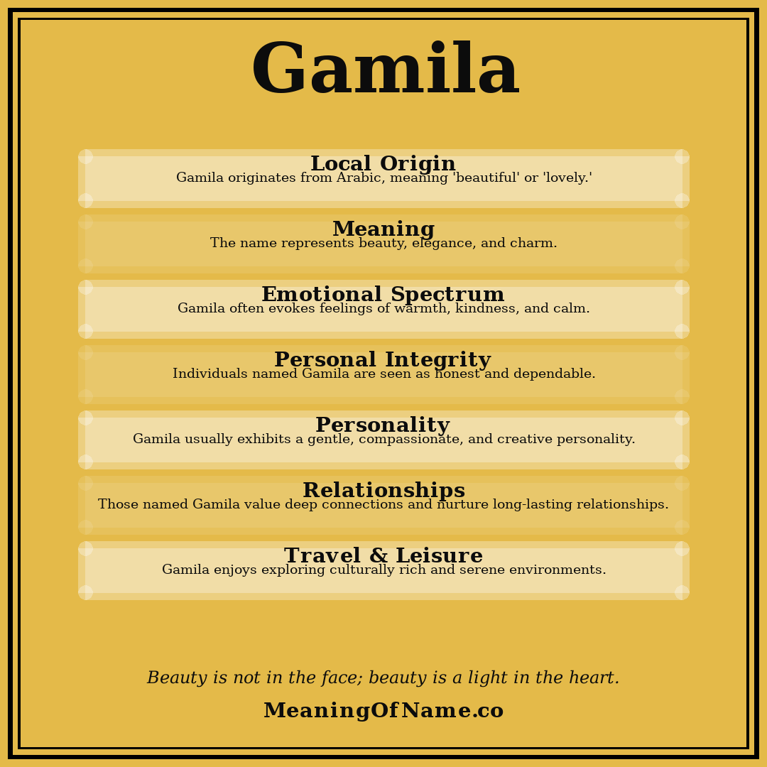 Gamila name meaning poster