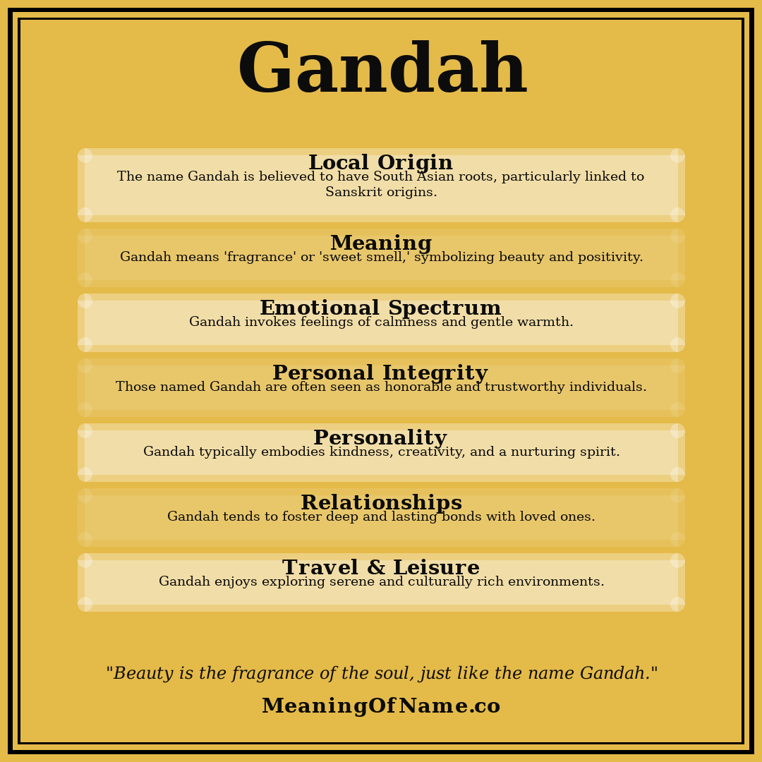 Gandah name meaning poster