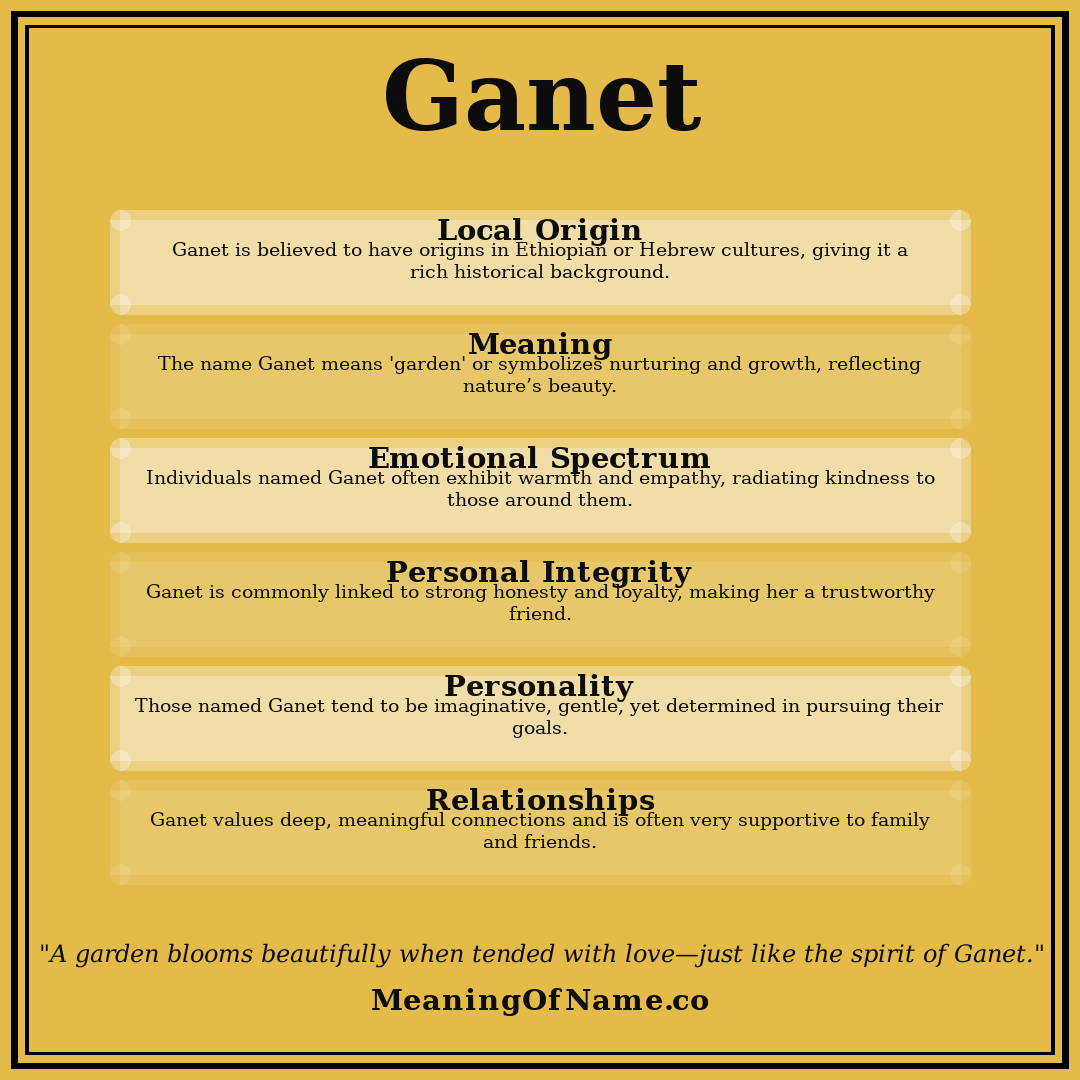 Ganet name meaning poster