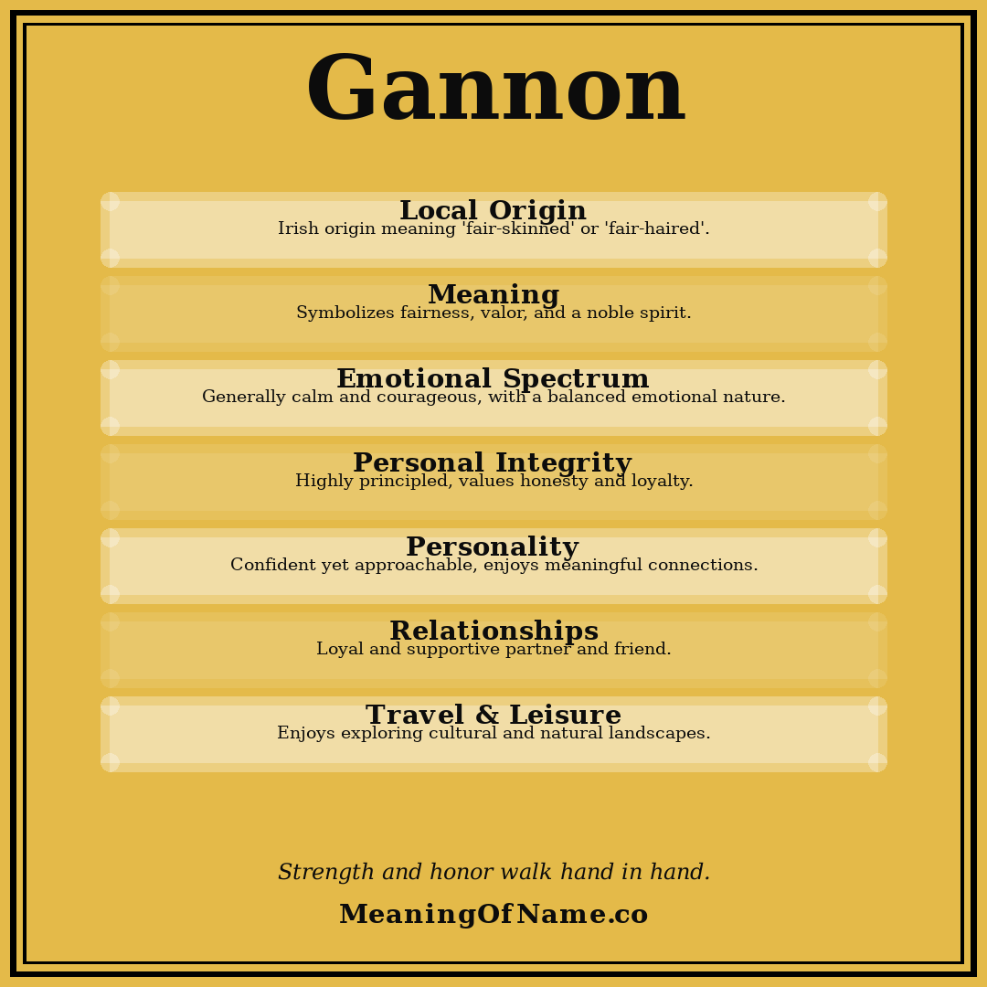 Gannon name meaning poster