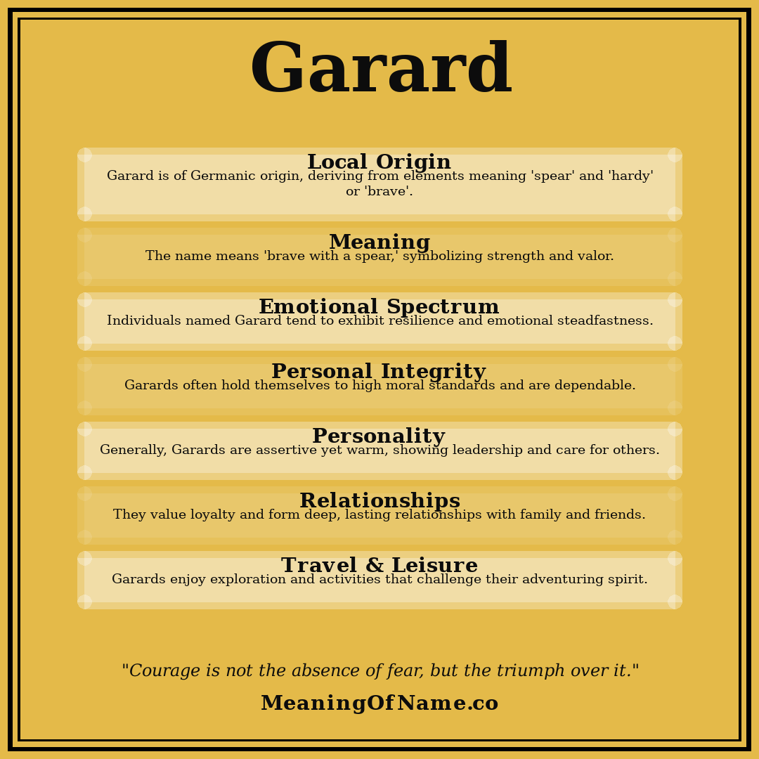 Garard name meaning poster