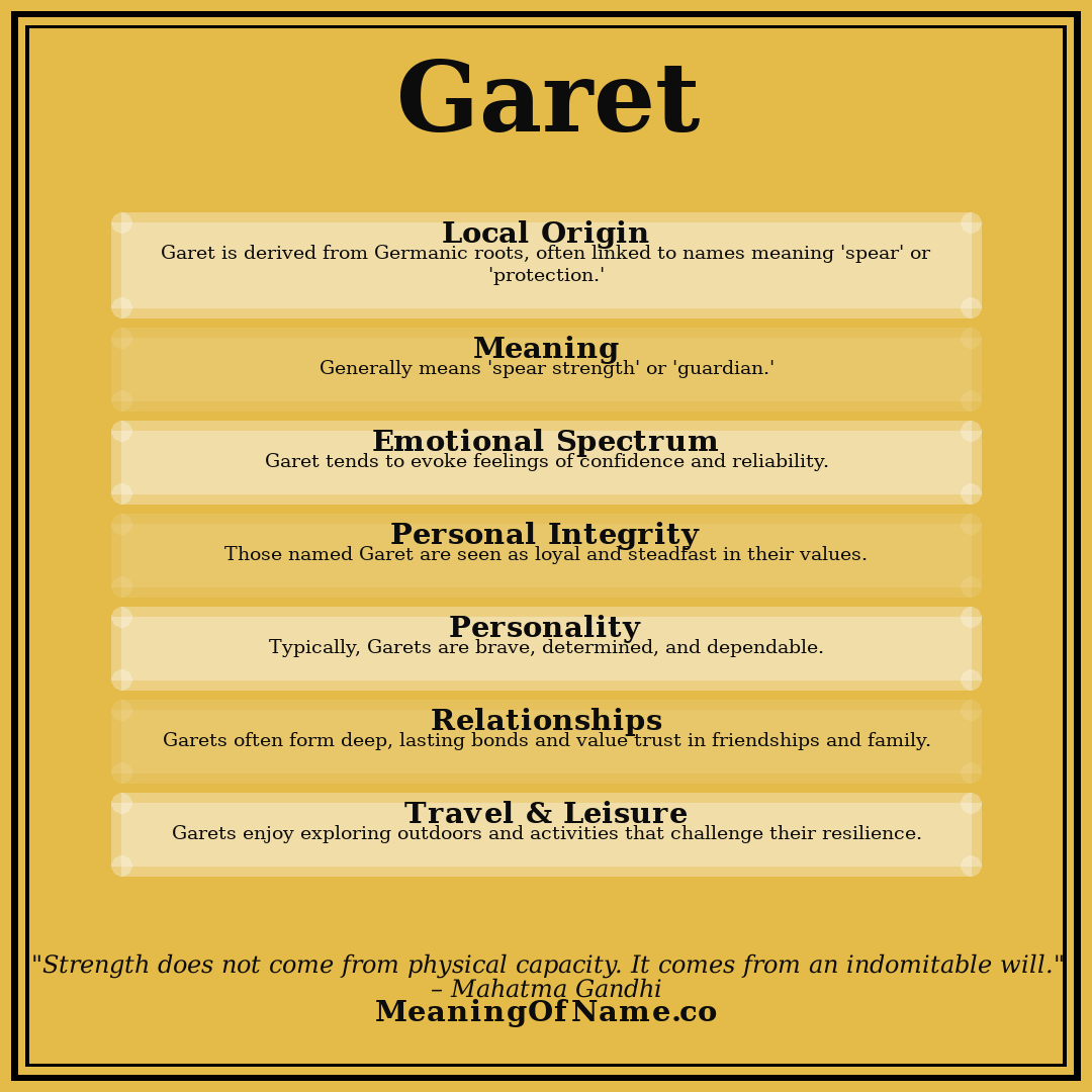 Garet name meaning poster