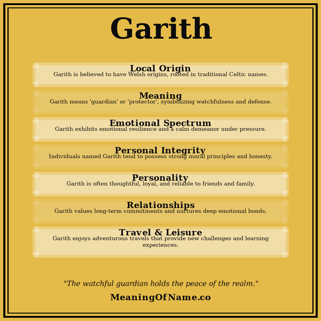 Garith name meaning poster