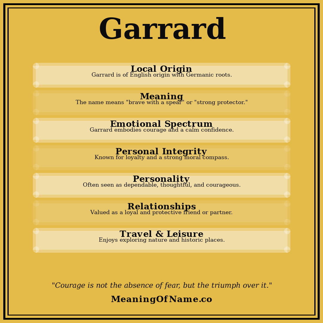 Garrard name meaning poster