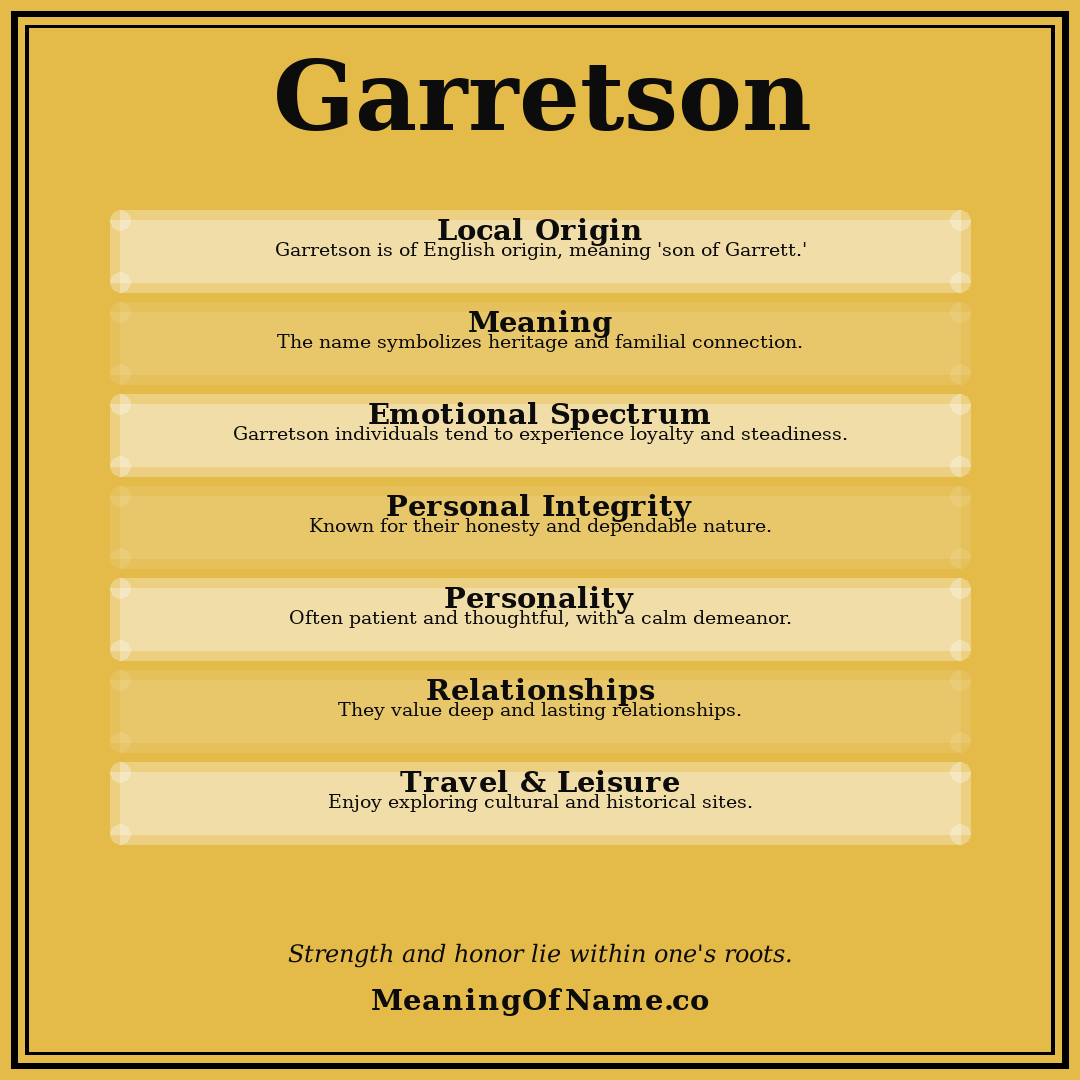 Garretson name meaning poster