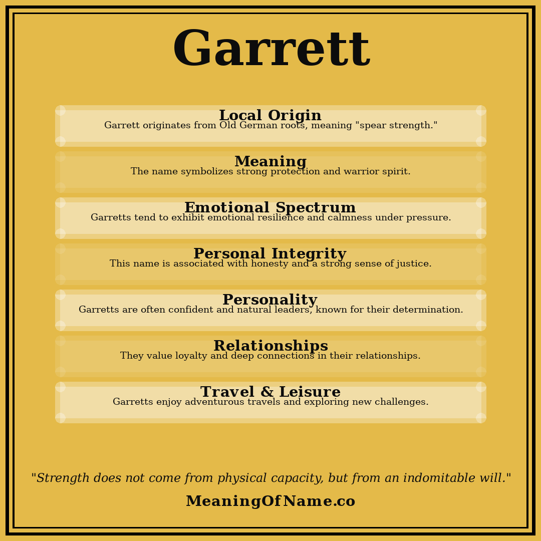 Garrett name meaning poster