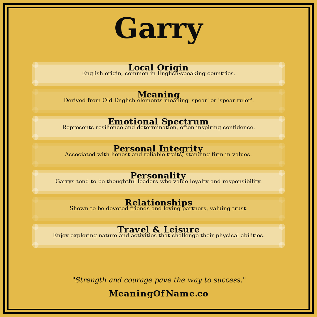 Garry name meaning poster